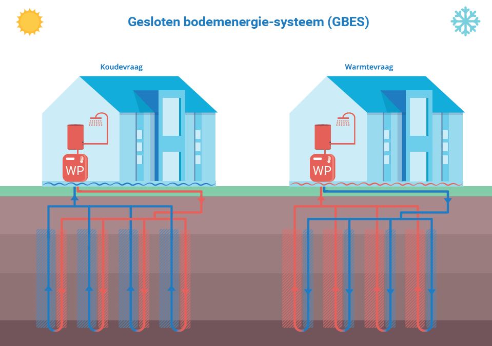 Bodemwarmtepomp