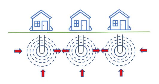 Bodemwarmtepomp kan andere bodemwarmtepompen beïnvloeden